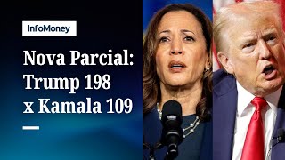 Eleições EUA Trump soma 198 delegados e Kamala tem 109 [upl. by Korb]