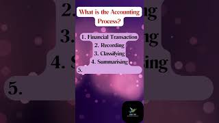 QuickRecap Short Question 15 accountingprocess accountancy accounts accountancyclass11 [upl. by Maurey]