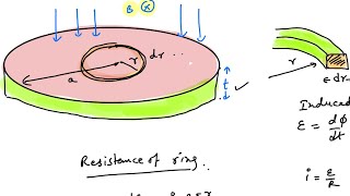 Power dissipated in a disc [upl. by Almeda]