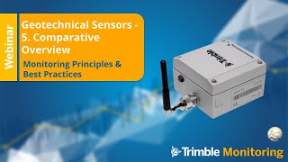 Geotechnical Sensors Monitoring Comparative Overview [upl. by Pail]