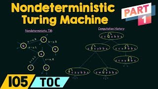 Nondeterministic Turing Machine Part 1 [upl. by Leak]