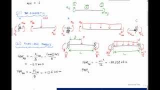 Slope Deflection Method Example 13  Structural Analysis [upl. by Yorgo132]