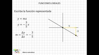 05 Ejercicios y problemas con la función lineal [upl. by Gerick]