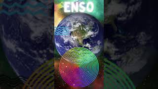 ENSOElNiño SOUTHERN OSCILLATION  What is ENSOclass 9 Climate  term 2 TIMETOSTUDYshorts [upl. by Eenimod]