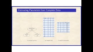 11a Learning Parameters Complete Data Chapter 17 [upl. by Annovad]