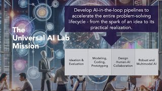 INFORMS Analytics Society Presents Leveraging Generative AI for Creative ProblemSolving in ORMS [upl. by Thompson316]