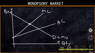 MONOPSONY MARKET  Equilibrium with Diagram [upl. by Yromas]