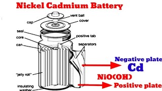 Nickel cadmium battery full concept [upl. by Maria194]