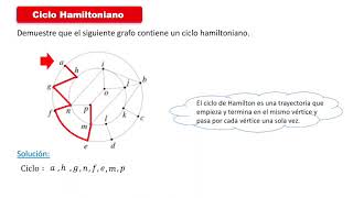 Ciclos Hamiltonianos 03 [upl. by Garland]