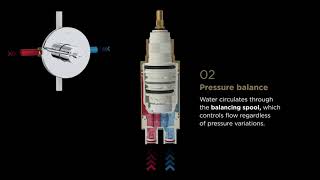 Riobel Thermostatic amp Pressure Balance FunctionalityEN [upl. by Melleta]