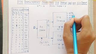 116 Demultiplexer using two 18 Demultiplexer and one 12 Demultiplexer  Digital Electronics [upl. by Delmor]