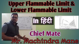 In HINDI Upper Flammable Limit amp Lower Flammable Limit UFL LFL UEL UEL flammability [upl. by Malloch]