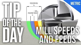 How To Calculate Speeds and Feeds Metric Version  Haas Automation Tip of the Day [upl. by Hollingsworth]