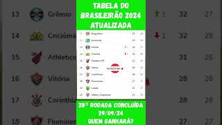 TABELA DO CAMPEONATO BRASILEIRO 2024 DE HOJE ATUALIZADA  RODADA 28 DO BRASILEIRÃO 2024 [upl. by Siegfried]