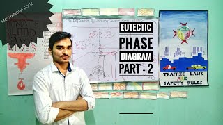 Eutectic Phase Diagram Part2 leadtin phase diagram [upl. by Idalia]