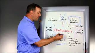 HT Whiteboard Overcoming Complacency Step 1 [upl. by Jo Ann721]