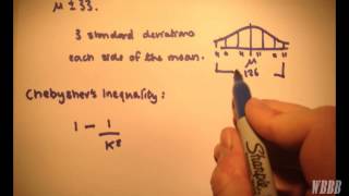 Chebyshevs Inequality  Emperical Rule  3 Sigma Rule  Example [upl. by Leshia]