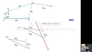 Velocity and acceleration diagram of simple mechanism  Graphical Method  21 12 2017 [upl. by Revorg523]