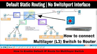 Part 2 How to enable Default Static Route and IP Routing on Multilayer Switch L3 Switch Function [upl. by Pren]