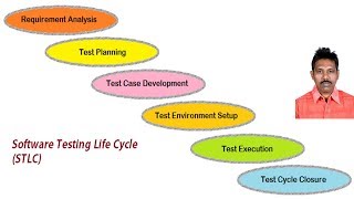 Software Testing Life Cycle  Software Test Process [upl. by Bartosch]