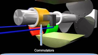 Construction of DC Generator [upl. by Jaquenetta452]