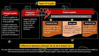 FA2 Lecture 6  Sales Tax  Zero Rated Tax  Exempt Tax  Taxable Supplies  Input Tax  Output Tax [upl. by Rednazxela]