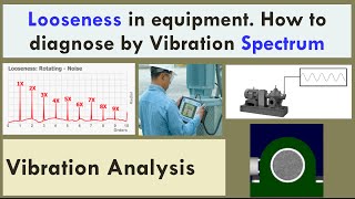 How to diagnose Looseness by using Vibration Spectrum Analysis  Basics of Vibration Analysis [upl. by Duquette]