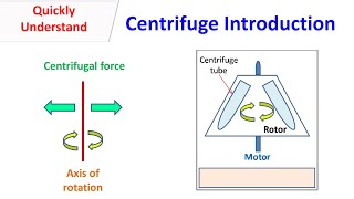 Centrifuge Introduction [upl. by Einyaj]