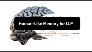 Equipping LLMs with HumanLike Memory [upl. by Ertha]