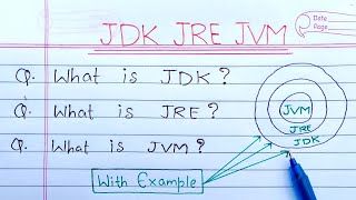 JDK JRE and JVM in Java Hindi  Learn Coding [upl. by Eanel]