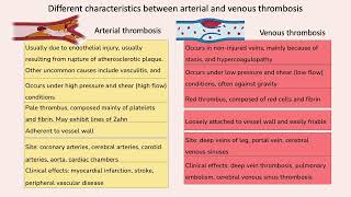 Venous and arterial thrombosis [upl. by Arihas]