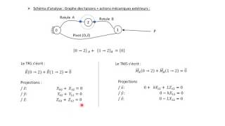 Statique des solides  PFS partie 1 [upl. by Turk666]