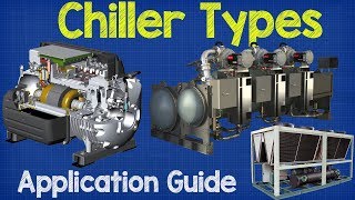 Chiller Types and Application Guide  Chiller basics working principle hvac process engineering [upl. by Ailadgim]