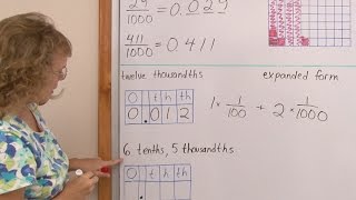 Decimal place value thousandths [upl. by Michaelina643]