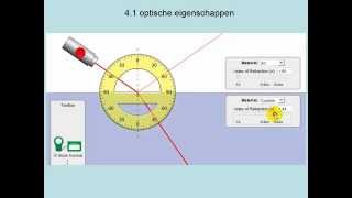 Optische eigenschappenvwo [upl. by Ettevey]