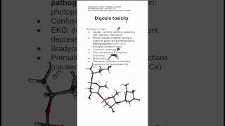 Digoxin toxicity [upl. by Reemas]