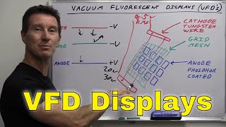 EEVblog 1601  How VFD Vacuum Fluorescent Displays Work [upl. by Htiderem]