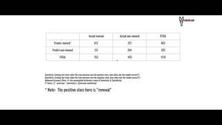 Classification metrics  Part 2 [upl. by Eniamret]