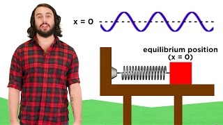 Simple Harmonic Motion Hookes Law [upl. by Ilatfen299]