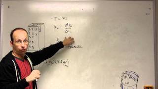 Youngs modulus and the interatomic spring constant [upl. by Eseenaj]