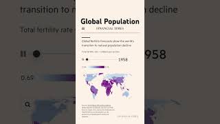 Global Population Growth and Decline 1950 to 2100 [upl. by Thessa]