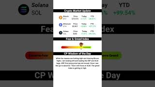 Crypto Market Today 📈  Update on Prices amp Trends [upl. by Humpage]