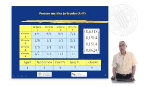 Proceso Analítico Jerárquico AHP Analytic Hierarchy Process   UPV [upl. by Orbadiah]