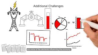 Oil Gas and Energy Outlook  Atradius 2024 [upl. by Boote745]