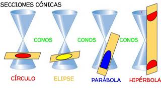 5 Secciones Cónicas Obtener la Ecuación de la cónica a partir de su forma cuadrática [upl. by Eima]