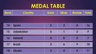 Latest Olympic Medal Position 10 Aug 2024 China Vs USA who is leading medal table [upl. by Clotilde]