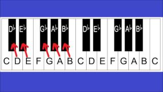 Piano Notes and Keys  Piano Keyboard Layout  Lesson 2 For Beginners [upl. by Halonna]