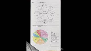 Family profile 1  community case book  record book4th year Bsc nursingnursingcommunitycasebook [upl. by Naletak]