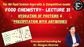 Hydration of proteins amp Precipitation with antibodies [upl. by Anelys]