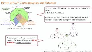 Deep QNetwork Based Dynamic Movement Strategy in a UAVAssisted Network [upl. by Ahsel]